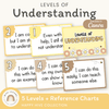 Levels of Understanding Posters - Happy Hive Classroom Decor - Miss Jacobs Little Learners