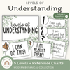 Levels of Understanding Posters - Modern Botanical Classroom Decor - Miss Jacobs Little Learners