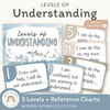 Levels of Understanding Posters - Modern Ocean Classroom Decor - Miss Jacobs Little Learners