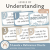 Levels of Understanding Posters - Modern Ocean Classroom Decor - Miss Jacobs Little Learners