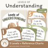 Levels of Understanding Posters - Woodland Theme Classroom Decor - Miss Jacobs Little Learners