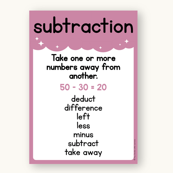 Math Operation Posters - Dreamy Space Theme Classroom Decor - Miss Jacobs Little Learners