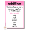 Math Operations Posters - Cutesy Classroom Decor - Miss Jacobs Little Learners