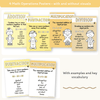 Math Operations Posters - Happy Hive Math Decor - Miss Jacobs Little Learners