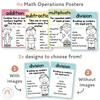 Math Operations Posters - Pastel Theme - Miss Jacobs Little Learners