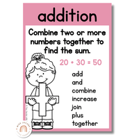 Math Operations Posters - Pastel Theme - Miss Jacobs - Default Title