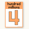 Math Posters Bundle - Cutesy Classroom Theme - Miss Jacobs Little Learners