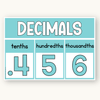 Math Posters Bundle - Cutesy Classroom Theme - Miss Jacobs Little Learners