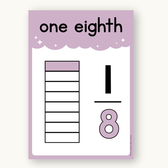 Math Posters Bundle - Dreamy Space Classroom Decor - Miss Jacobs Little Learners