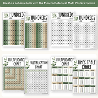 Modern Botanical Math Posters Decor - Miss Jacobs Little Learners