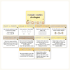 Math Problem Solving Strategies Posters - Happy Hive Math Decor - Miss Jacobs Little Learners