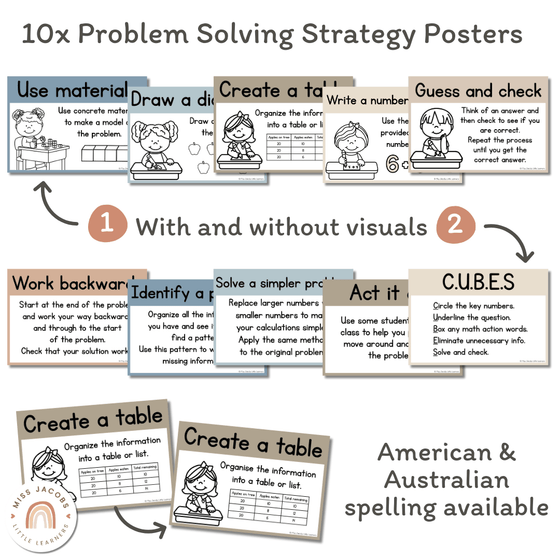 Math Problem Solving Strategies Posters | Modern Ocean Classroom Decor | CUBES - Miss Jacobs Little Learners