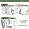 Measurement Posters - Modern Botanical Classroom Decor - Miss Jacobs Little Learners