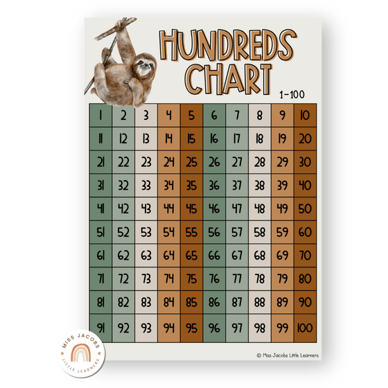 Modern Jungle Earthy Math Posters Bundle - Miss Jacobs Little Learners