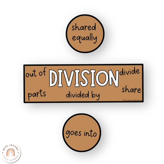 Modern Jungle Earthy Math Posters Bundle - Miss Jacobs Little Learners