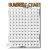 Modern Jungle Hundreds Chart - Miss Jacobs Little Learners