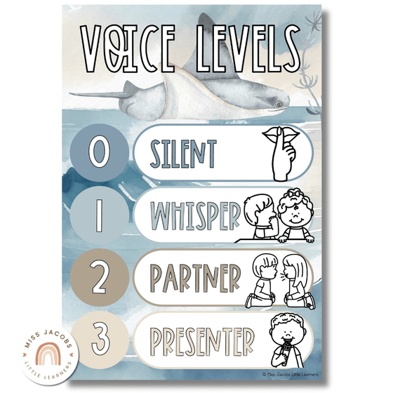 Modern Ocean Editable Voice Levels Display - Miss Jacobs Little Learners