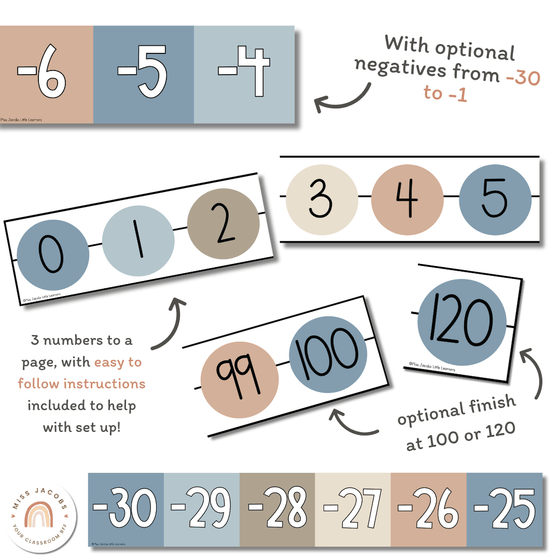 Modern Ocean Number Line Display with Negatives Posters - Miss Jacobs Little Learners