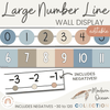 Modern Ocean Number Line Display with Negatives Posters - Miss Jacobs Little Learners