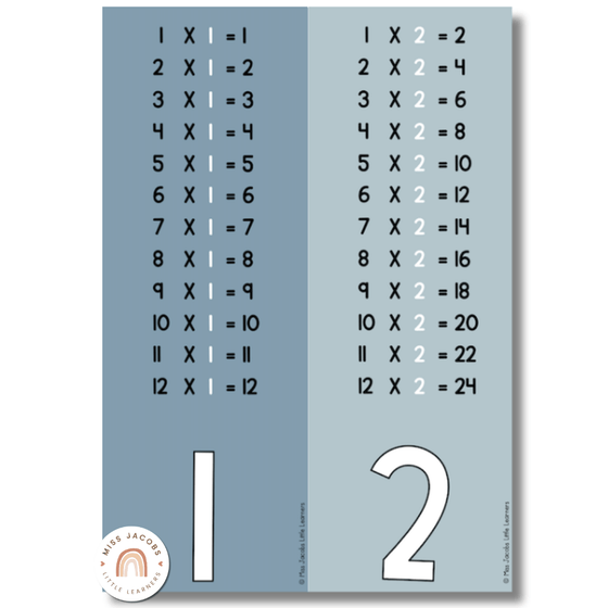Modern Ocean Times Table and Multiplication Facts Posters - Miss Jacobs Little Learners