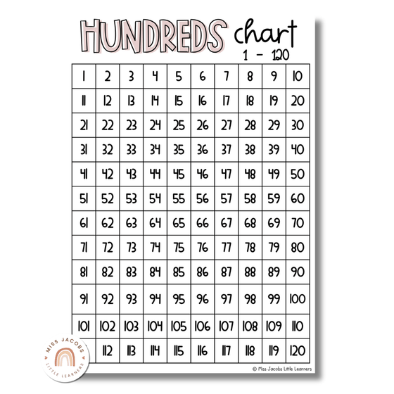 Hundreds Chart Rainbow Calm Colors Decor