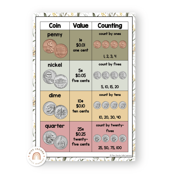 Money Posters - Australiana Theme Classroom Decor - Miss Jacobs Little Learners