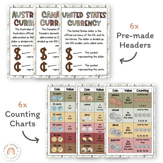 Money Posters - Australiana Theme Classroom Decor - Miss Jacobs Little Learners