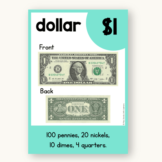 Money Posters - Bright Theme Classroom Decor - Miss Jacobs Little Learners