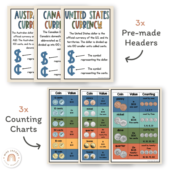 Money Posters - Cute Jungle Animals Classroom Decor - Miss Jacobs Little Learners