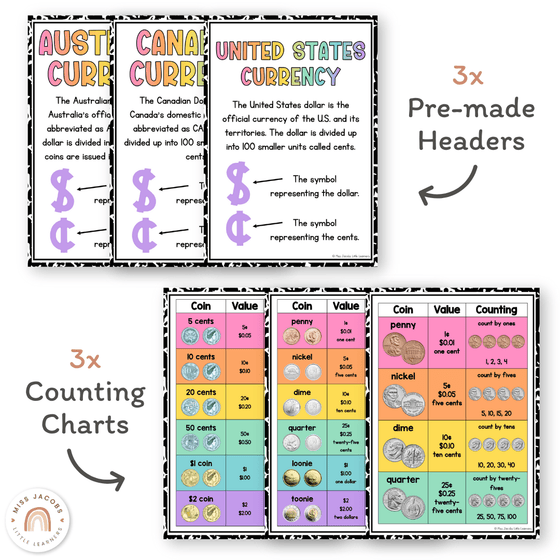 Money Posters - Cutesy Theme Classroom Decor - Miss Jacobs Little Learners