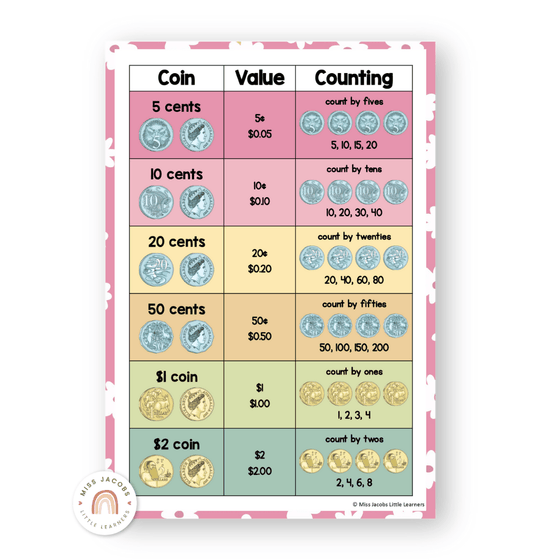 Money Posters - Daisy Gingham Pastels Theme Classroom Decor - Miss Jacobs Little Learners