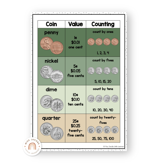 Money Posters - Modern Botanical Theme Classroom Decor - Miss Jacobs Little Learners