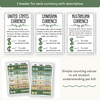 Money Posters - Modern Botanical Theme Classroom Decor - Miss Jacobs Little Learners