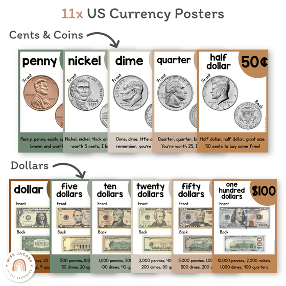 Money Posters - Modern Jungle Theme Classroom Decor - Miss Jacobs Little Learners