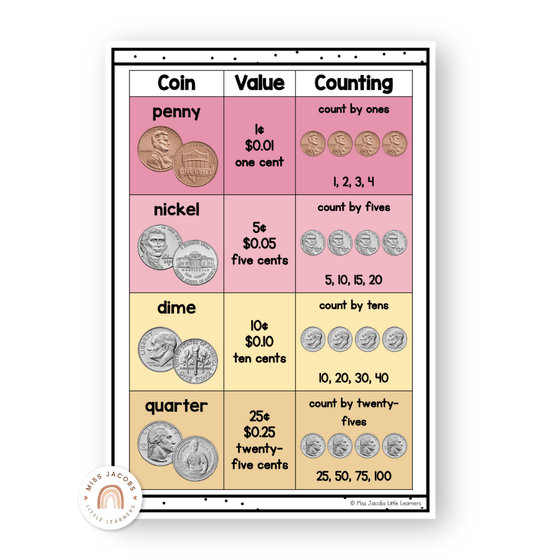 Money Posters - Pastel Theme Classroom Decor - Miss Jacobs Little Learners