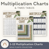 Multiplication Charts and Times Table - Boho Plants Decor - Miss Jacobs Little Learners