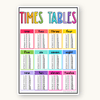 Multiplication Charts and Times Table - Bright Theme - Miss Jacobs Little Learners