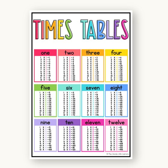 Multiplication Charts and Times Table - Bright Theme - Miss Jacobs Little Learners