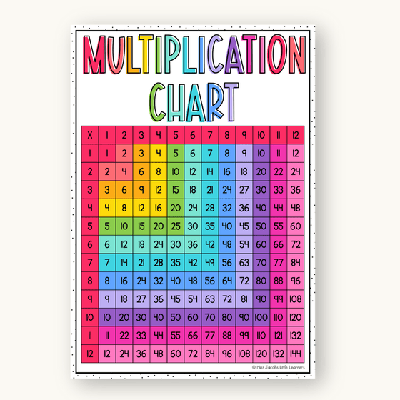 Multiplication Charts and Times Table - Bright Theme - Miss Jacobs Little Learners