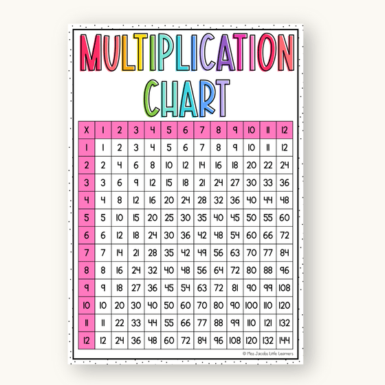 Multiplication Charts and Times Table - Bright Theme - Miss Jacobs Little Learners