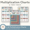 Multiplication Charts and Times Table - Cute Sea Life Decor - Miss Jacobs Little Learners