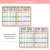 Multiplication Charts and Times Table - Cutesy Pastel Math Decor - Miss Jacobs Little Learners