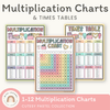 Multiplication Charts and Times Table - Cutesy Pastel Math Decor - Miss Jacobs Little Learners