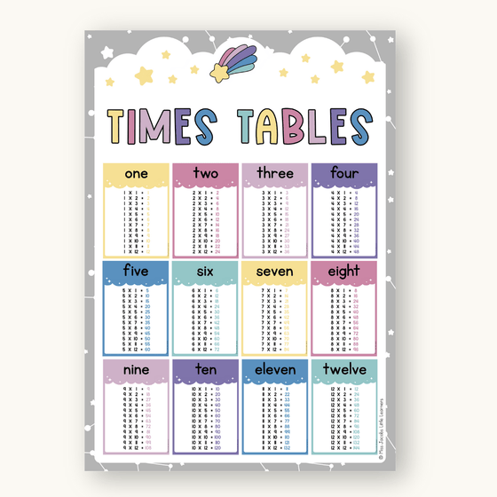 Multiplication Charts and Times Table - Dreamy Space Classroom Decor - Miss Jacobs Little Learners