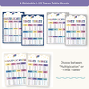 Multiplication Charts and Times Table - Dreamy Space Classroom Decor - Miss Jacobs Little Learners