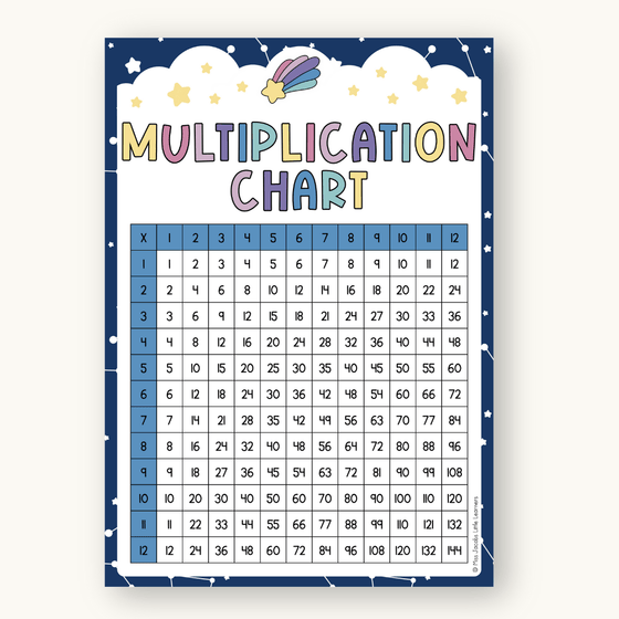 Multiplication Charts and Times Table - Dreamy Space Classroom Decor - Miss Jacobs Little Learners