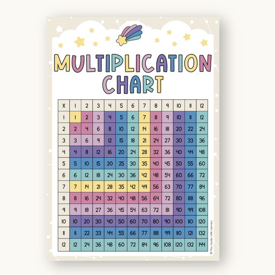 Multiplication Charts and Times Table - Dreamy Space Classroom Decor - Miss Jacobs Little Learners