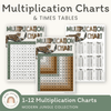 Multiplication Charts and Times Table - Modern Jungle Classroom Decor - Miss Jacobs Little Learners