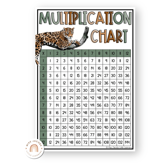 Fancy Multiplication Table Multiplication Charts and Times Table - Modern Jungle Earthy - MJLL ...