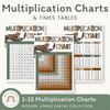 Multiplication Charts and Times Table - Modern Jungle Earthy - Miss Jacobs Little Learners